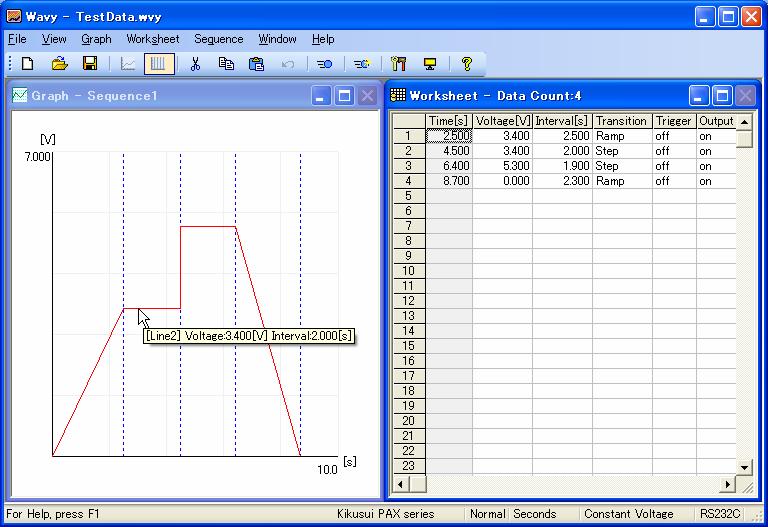 3 Starting up Wavy Fig. 3-2 shows the screen displayed when the TestData.