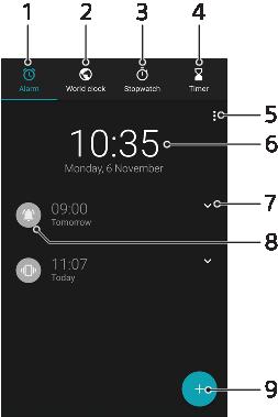 Clock overview 1 Access the Alarm tab 2 Access the World clock tab 3 Access the Stopwatch tab 4 Access the Timer tab 5 View options for the current tab 6 Open date and time settings 7 Edit an