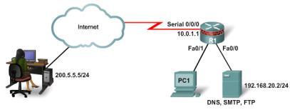 Do not allow any outbound IP packets with a source address other than a valid IP address of the internal network.