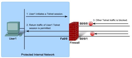 If there are two firewalls, one design option is to join them with a LAN functioning as a DMZ. It also provides hosts in the untrusted public network redundant access to DMZ resources.