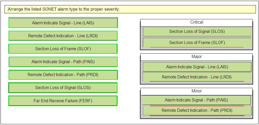 - Path (PAIS) Minor Remote Defect Indication - Path (PRDI) Reference: Troubleshooting Physical Layer Alarms on SONET and