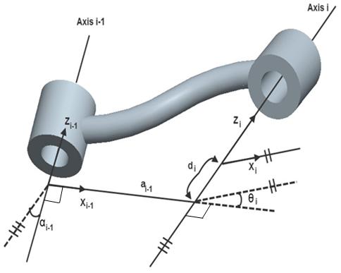 (a) D-H parameters representation (b) Cut section of a basic length unit (a) gear shaft (b) motor casing (c) motor (d) encoder (e) reduction gearbox (f) bevel gears (g) gear box casing Figure 1: