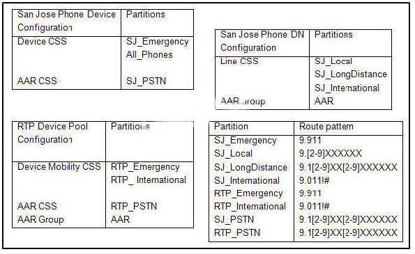 Cisco IP Communicator physical location changes to RTP, and the device mobility group remains the same. All route patterns are assigned a route list that points to the local route group.