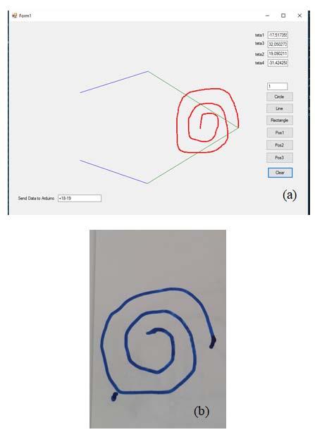 We firstly tried to draw a letter and then a spiral. The letter and the shape are very close to original shape which is drawn on HMI. 5.
