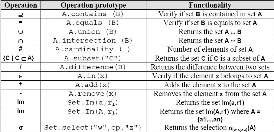 Hybrid formalism (2/4) Set framework Support framework that plays a