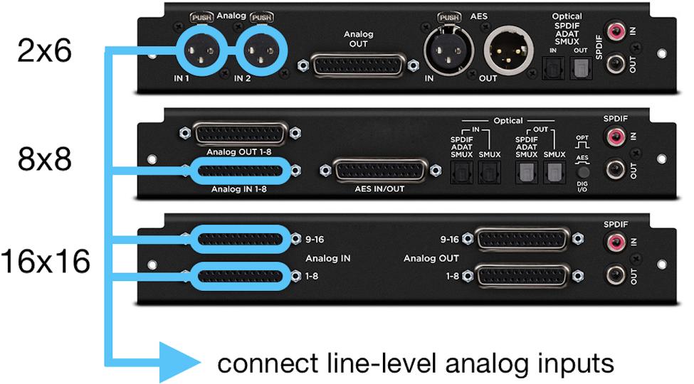 Connecting Analog Inputs Connect line inputs to the rear-panel analog inputs using a DB25-to-8 Female XLR breakout cable. To connect analog inputs to a 2x6 module, you do not need a breakout cable.
