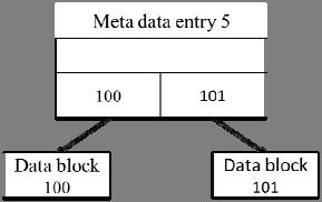 Thus, data recovery techniques can simply use file system metadata to recover damaged, failed or corrupted data from digital storage devices [28].