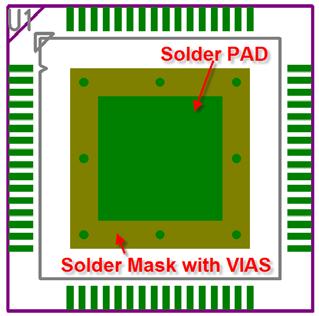 The PowerPAD package is designed so that the leadframe die pad (or thermal pad) is exposed on the bottom of the IC.