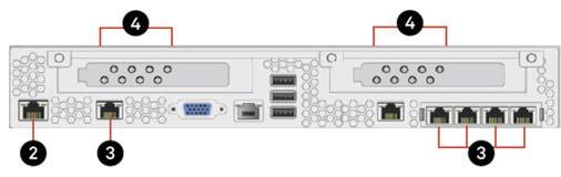 3G-SDI option ❶ Power inputs (redundant hot-swappable powering) ❷ Network connectors, recommended for network