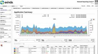 NRC EMS Powerful centralized reporting providing a global view into business critical applications, WAN utilization, and network and application performance problems for appliances deployed across