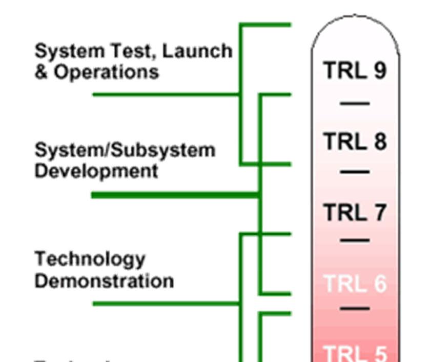 Technology Readiness Level (TRL) TRL: a method of estimating technology maturity of Critical