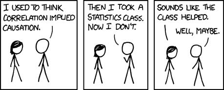 Correlation doesn't imply causation, but it does waggle its eyebrows