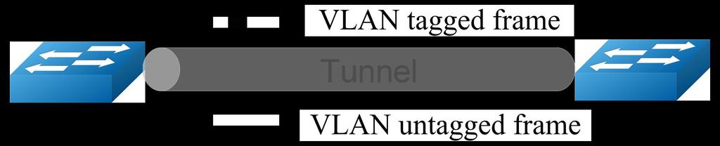 Trunk link allow for multiple VLANs to cross this