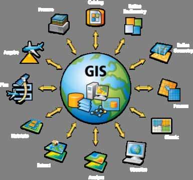 ArcGIS A Platform for Complete Imagery Solutions Information Centric Workflows Enable Efficiency & Interoperability ESRI works closely with its