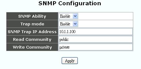 3.5.6 SNMP Configuration SNMP or Simple Network Management Protocol is an industry standard, ISO layer 7 application, for management of network devices. The SNMP deployed in this device is SNMPv1.