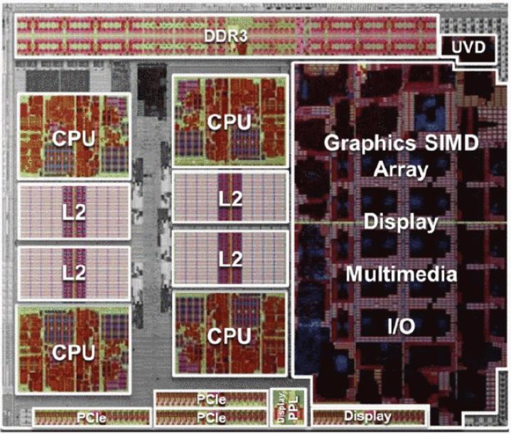 105 AMD Llano (2011)! Targeted for mobile and desktop computing!