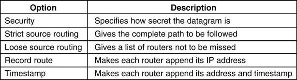 The IPv4 Header 33 DF tells routers Don t Fragment because destination can t reassemble MF More Fragments. All fragments except last have this set.