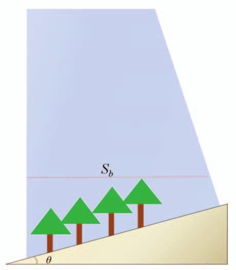 Maximum Canopy Height Estimation Using ICESat GLAS Laser Altimetry (a) Relationship between absolute error and slope (b) Relationship