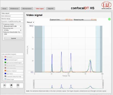 The confocaldt HS controllers are considered one of the fastest confocal measuring systems in the world.