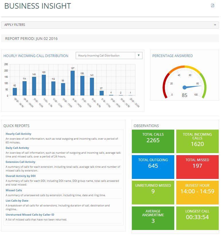 Business Insight The Business Insight section of the software provides an intuitive business productivity tool enabling inbound and outbound calls to be monitored via pre-defined dashboards and a