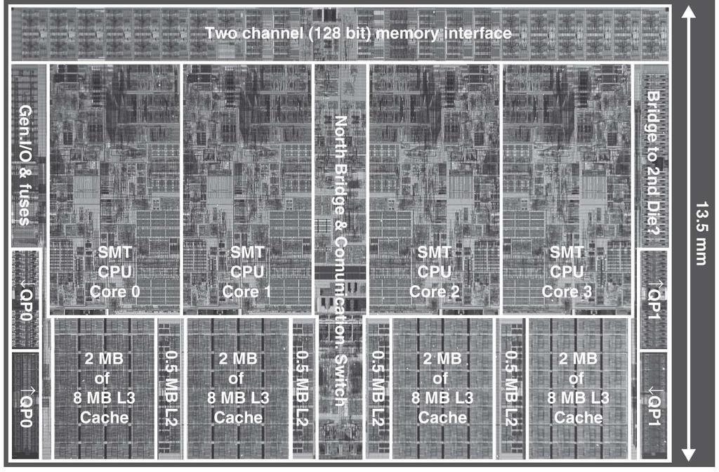 Intel Nehalim quad-core processor 13.5 19.