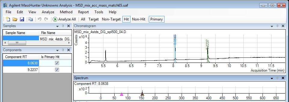 Unknown Analysis Software The MassHunter Unknowns Analysis software identifies compounds that may be present in a sample batch beyond those that have been identified in the MassHunter Quantitative