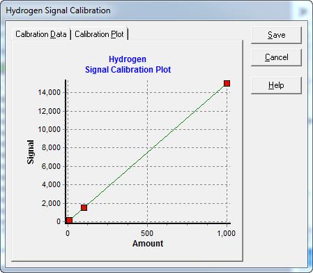 Signal Calibration Plot The Method Wizard Although setting up a new method is straightforward, it can also be time consuming.
