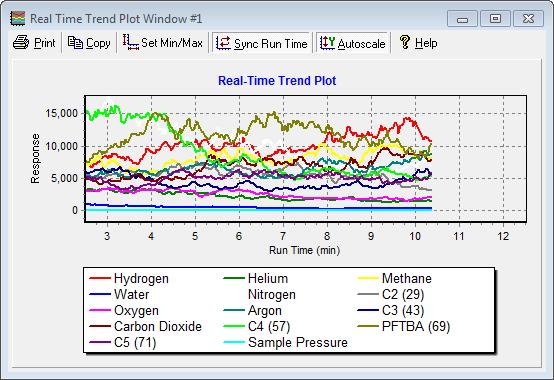 MS Sensor Real-time Trend Plot Window Trend-line Colors Data Channel trend line colors are assigned automatically by MS Sensor and cannot be changed.