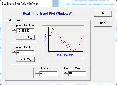 Trend Plot Toolbar Each trend plot window contains a toolbar that allows the plot behavior to be modified as described below.