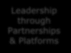Partnerships & Platforms