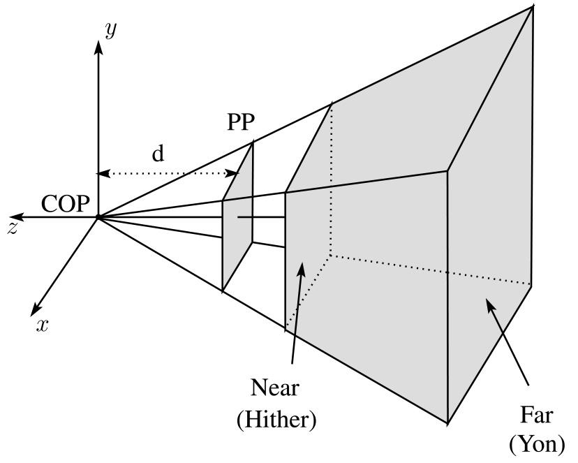 Clipping and the viewing frustum The center of projection and the portion of the projection plane that map to the final image form an infinite pramid. The sides of the pramid are clipping planes.