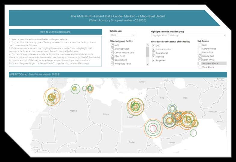 A powerful, AWS-based, interactive visualization tool - that transforms how you see and absorb MENA market data Combining years of extensive research,