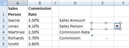 The array contains the name of the sales person and their commission rate.