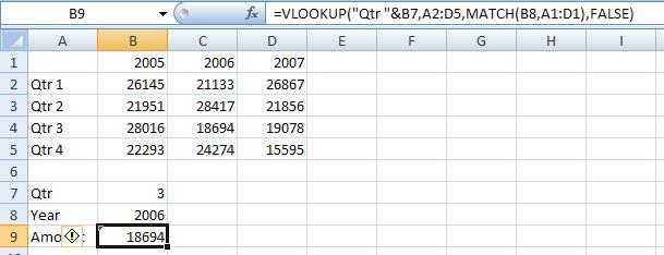 This example has the user enter the quarter number and the year. The result should be the correct amount from the above data table.