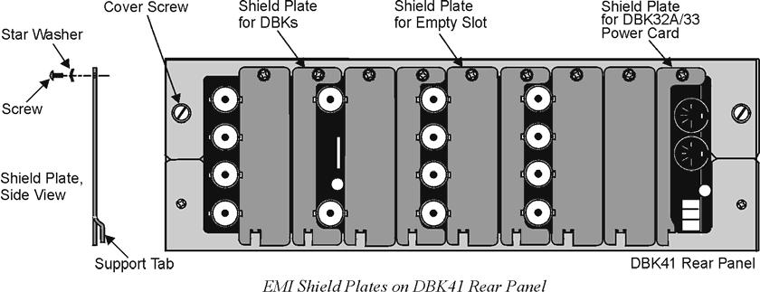 EMI Shield Plates for CE Compliance To reduce electro-magnetic interference (EMI) escaping from (or entering into) the enclosure, a CE kit provides shield plates that attach to the rear of the DBK41.