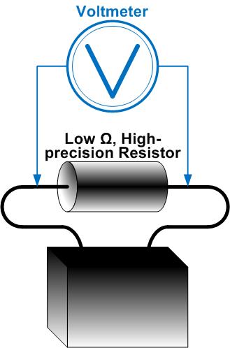 Techniques (2) More Accurate: Low Ω, high-precision (1%) resistor across jumper Measure voltage drop across resistor Better approach for measuring current