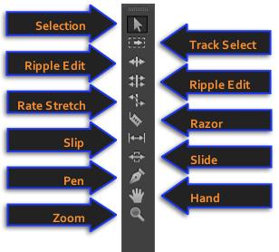 7 The Tools Selection: Lets you select clips or transition points.
