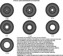 Aside: Adjusting Lens Diameter for a Real Camera The (effective) lens diameter D is usually given by F f, where f