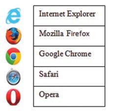 A Web Browser is an application software. Given below are some examples of Web Browsers. A web site consists of several web pages.