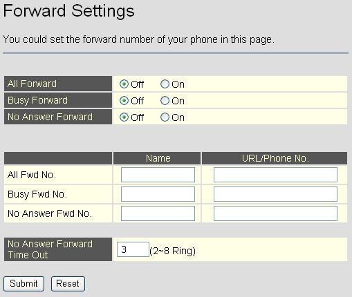 3.4.1 Forward Settings You can setup the phone number you want to forward in this page. There are three type of Forward mode.