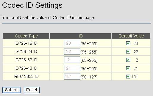 5 DTMF Settings You can setup the RFC2833 Out-Band DTMF, Inband DTMF and Send DTMF SIP Info in this page.