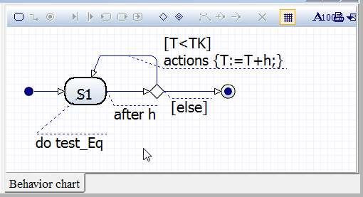 differential-algebraic equations (DAE). Equations are inputted by the user though the equation editor, similar to one in "mathematical" suites (Figure 1).