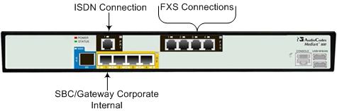 Installation Manual 4. CCE Installation 4.1.5 CCE Appliance Platforms This section describes the network interfaces of the CCE Appliance platform. 4.1.5.1 Mediant 800 CCE Appliance The Mediant 800 CCE appliance includes three NICs (two external NICs and one internal NIC).