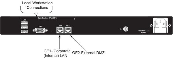 The internal NIC is a 100 Mb LAN port which is accessed from the front panel LAN GbE ports (connected to the OSN server via the device's backplane).