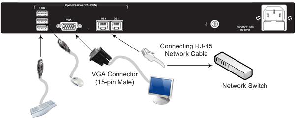 Mediant CCE Appliances Connect a monitor using a 15-Pin D-type male connector to the VGA female port, labeled VGA (this VGA cable is not supplied).