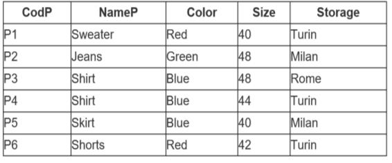 width= 15% >Size</th> <th width= 25% >Storage</th> <td>p1</td> <td>sweater</td> <td>red</td> <td>40</td>
