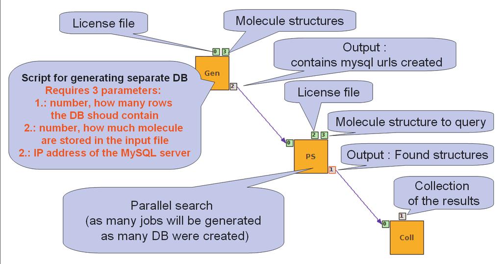 5. Parallelized Markush search concept At the guse side, two separated workflows were needed for the Markush search pilot application.