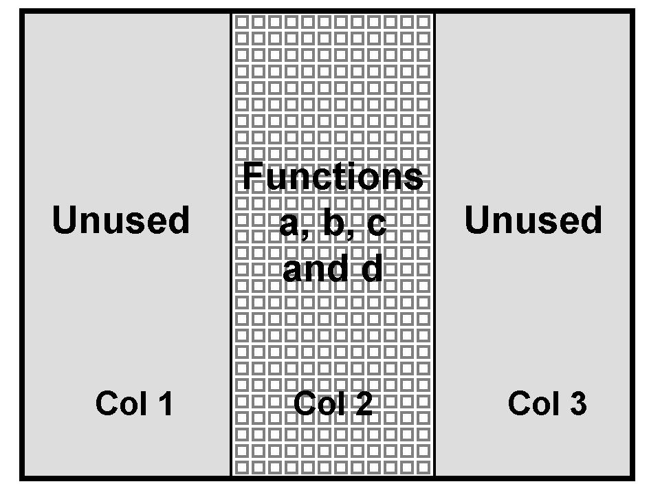 a) Non-overlapping Scheme b) Overlapping Scheme Figure 5: Coarse-Grained Partitioning Schemes for an FPGA of columns containing the application.