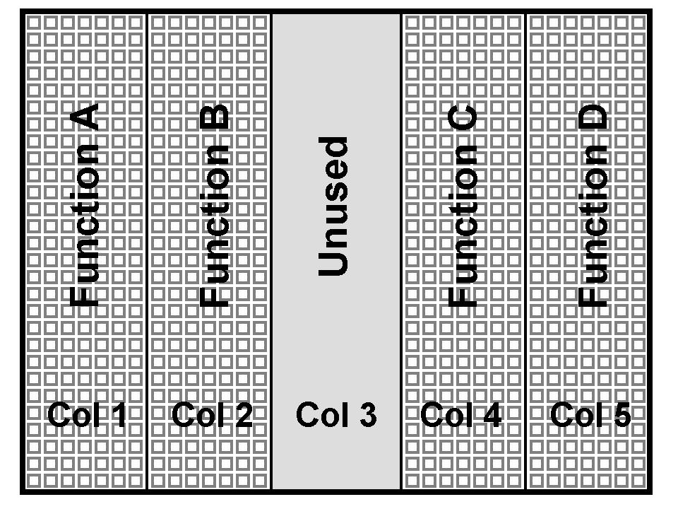 Unlike the nonoverlapping scheme, some configurations, such as Figure 5b, may require horizontal routing resources within the spare column to connect the separated logic resources. 3.2.