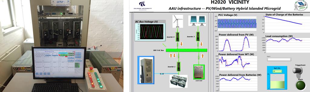 AAU microgrid experimental setup and
